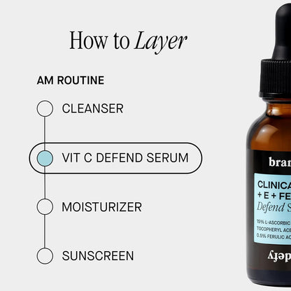 Clinical Vit C + E + Ferulic Defend Serum