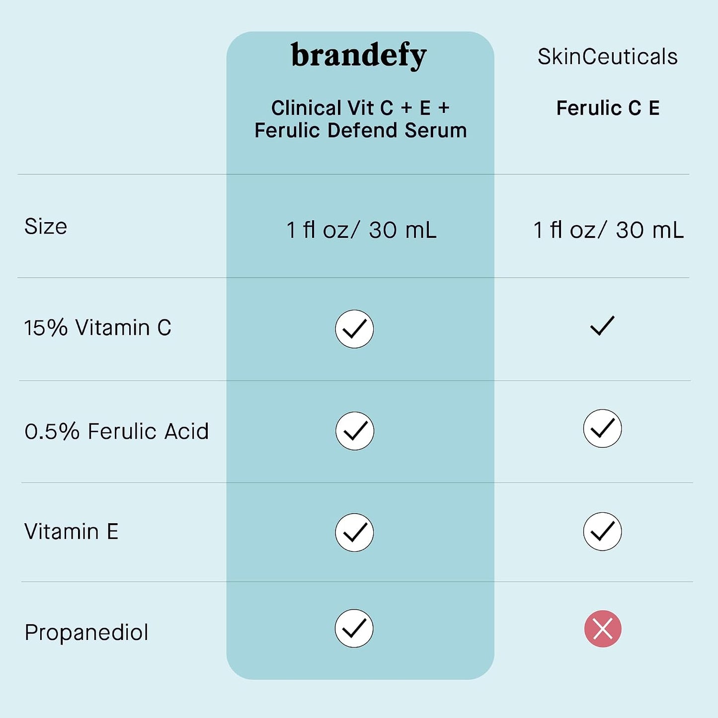 Clinical Vit C + E + Ferulic Defend Serum