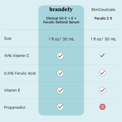 Clinical Vit C + E + Ferulic Defend Serum
